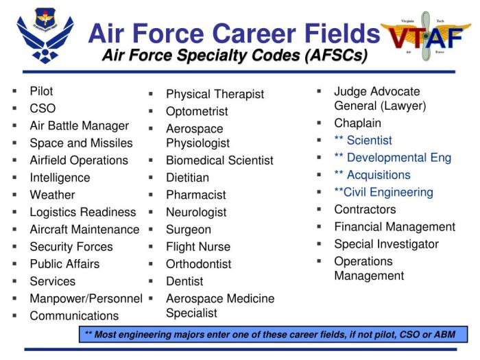 Air force ppc codes list