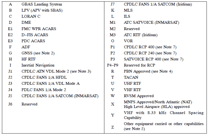 Air force ppc codes list