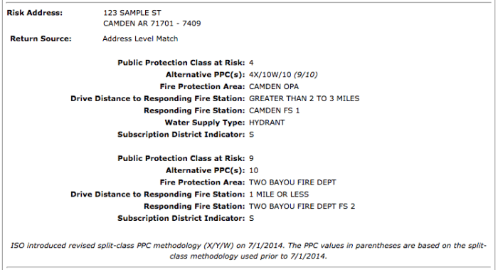 Air force ppc codes list