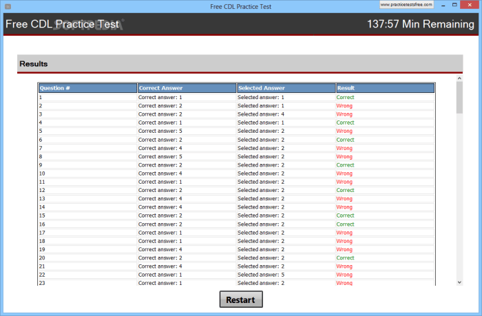 Cdl general knowledge test texas