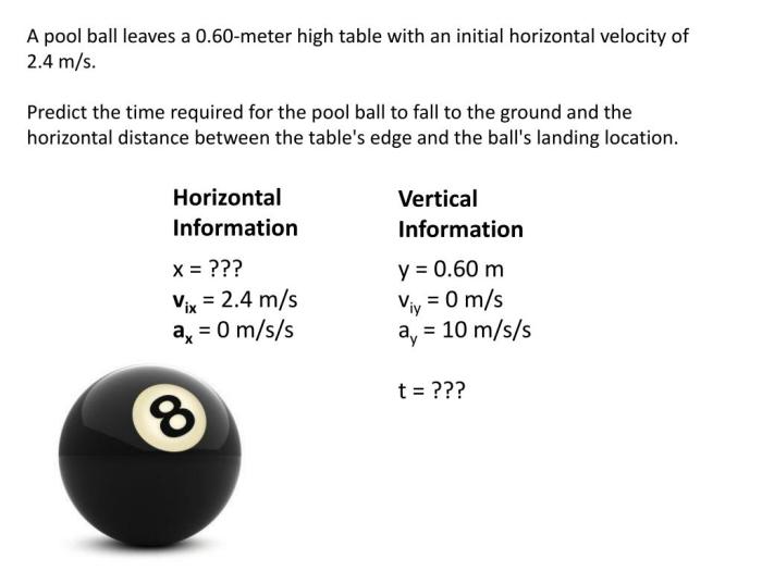 Ball billiard travels transcriptions initial