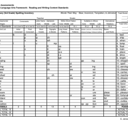 Words their way intermediate spelling inventory