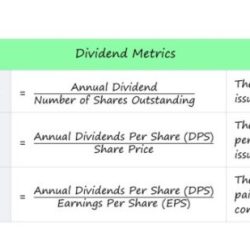 Dividends dividend payable declared stockholder calculate