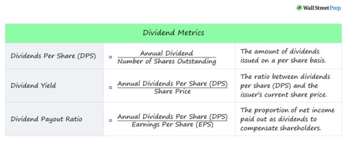 Dividends dividend payable declared stockholder calculate