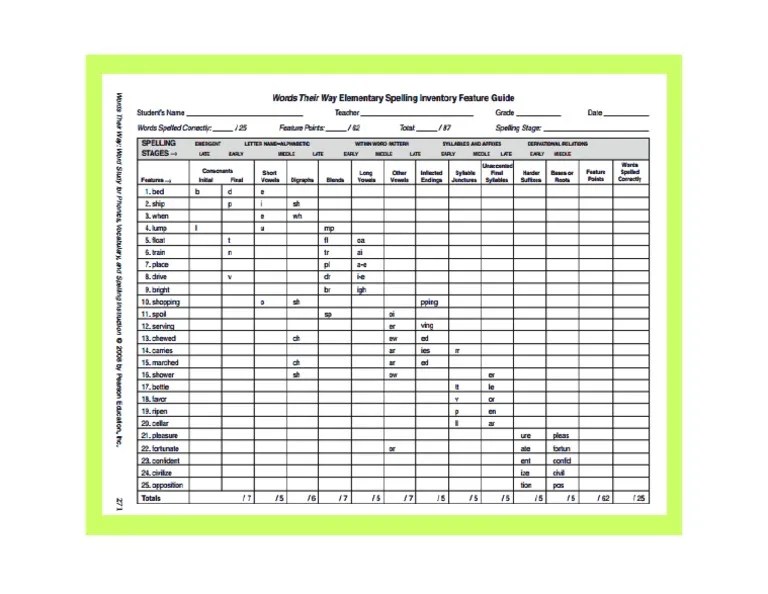 Spelling inventory guide feature level chart levels words way their elementary upper stages grade wtw student balanced collaboration literacy chicks