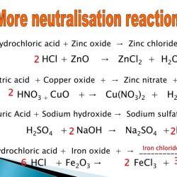 Balancing chemical equations gizmos answer key